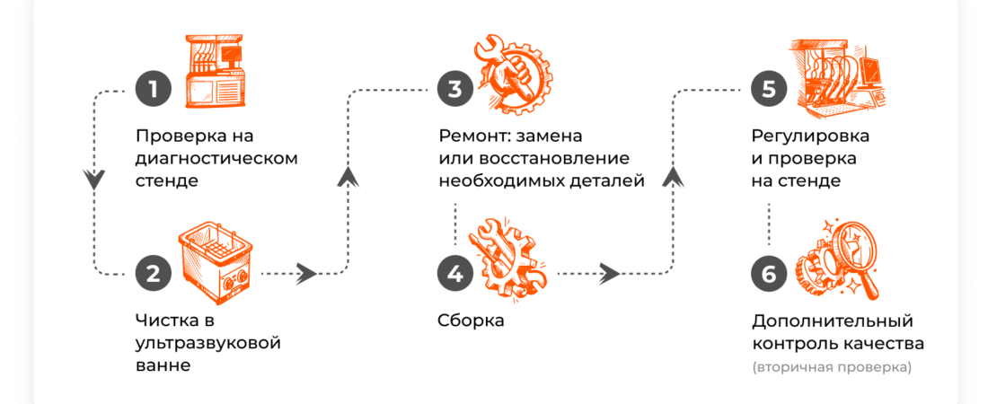 1 (6)